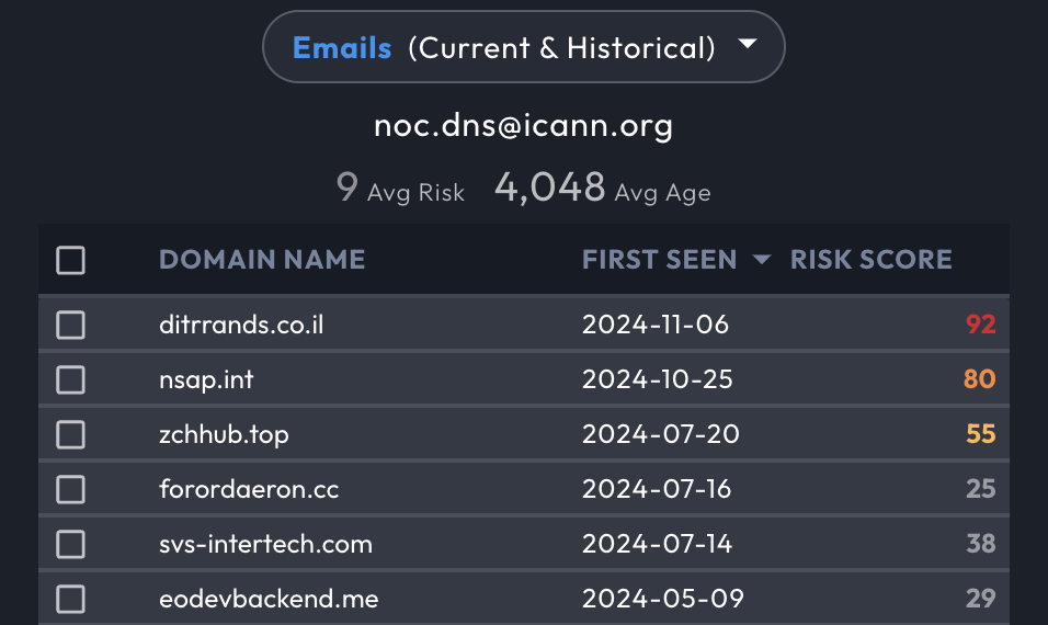 Viewing current and historical email results